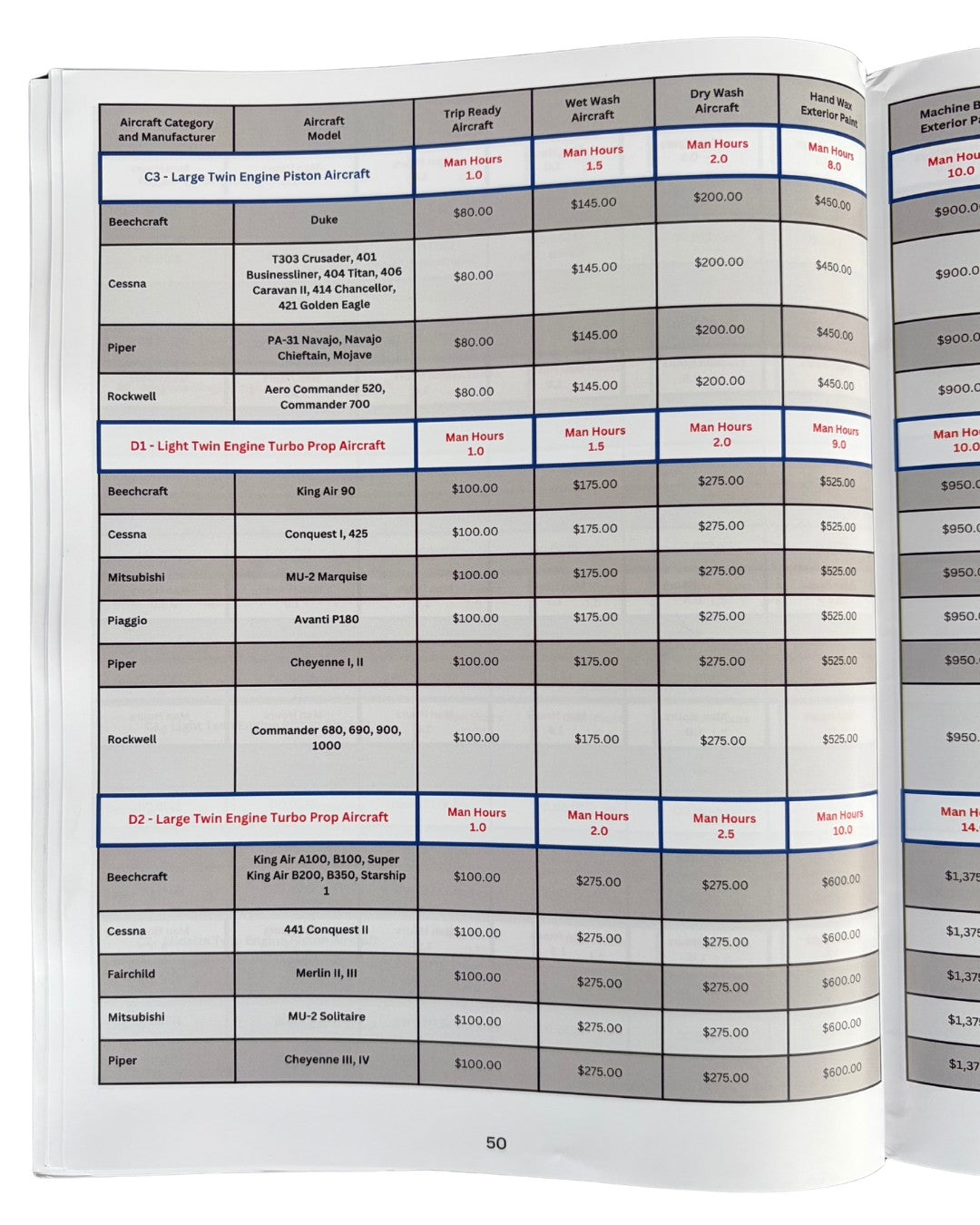 The Ultimate Guide to Operating an Aircraft Detailing Service - Revised 2025 Edition