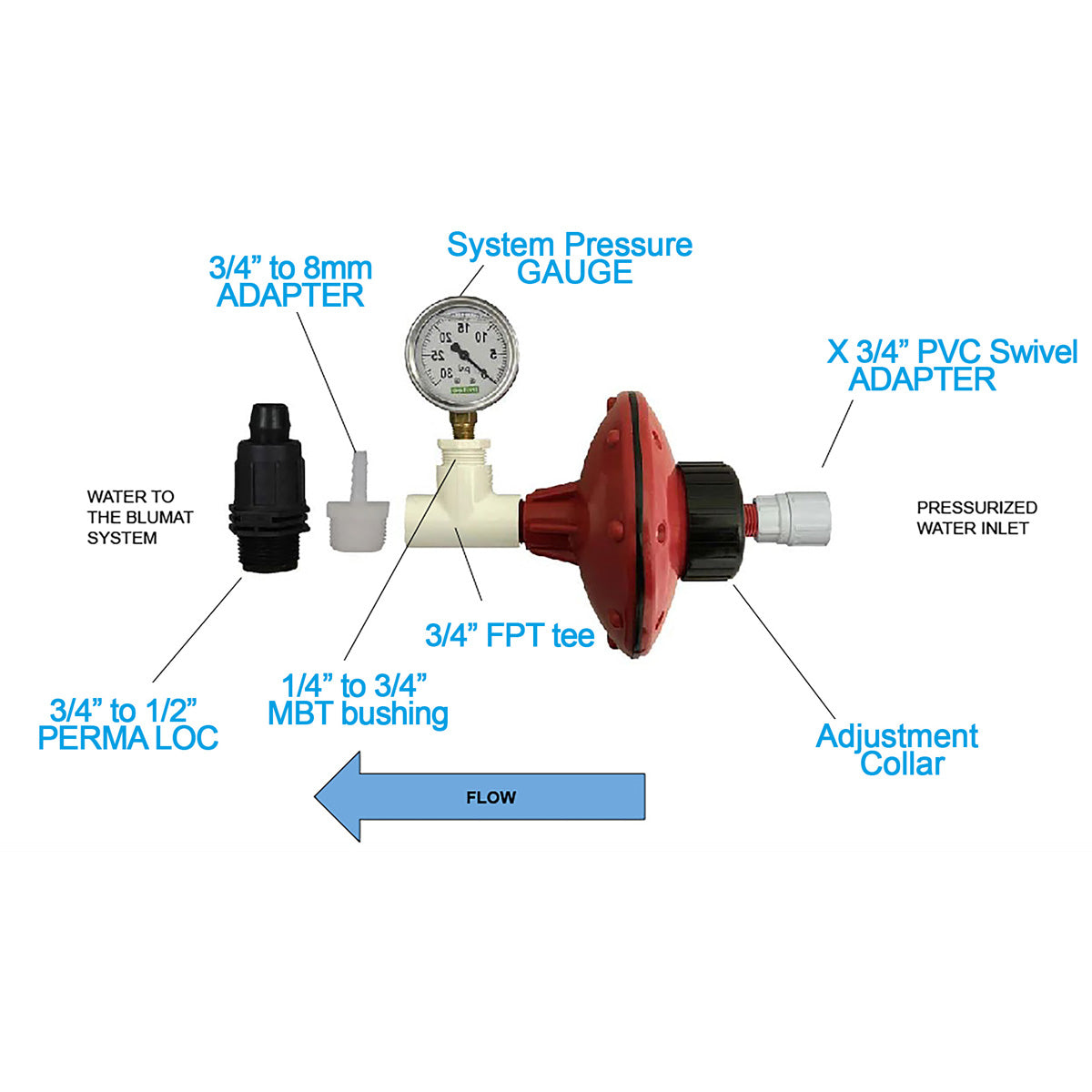 Mini Pump for Pressurizing Blumat systems by Sustainable Village - product image 3 for Resin Society