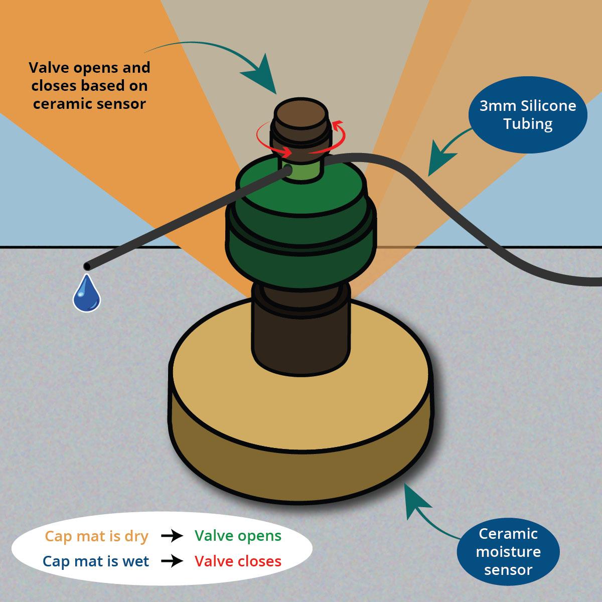 AquaMat Capillary Mat Systems by Sustainable Village - product image 9 for Resin Society