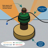 AquaMat Capillary Mat Systems by Sustainable Village - product image 9 for Resin Society