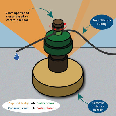 AquaMat Capillary Mat Systems by Sustainable Village - product image 9 for Resin Society