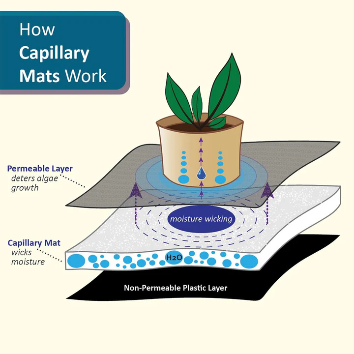 AquaMat Capillary Mat Systems by Sustainable Village - main product image for Resin Society