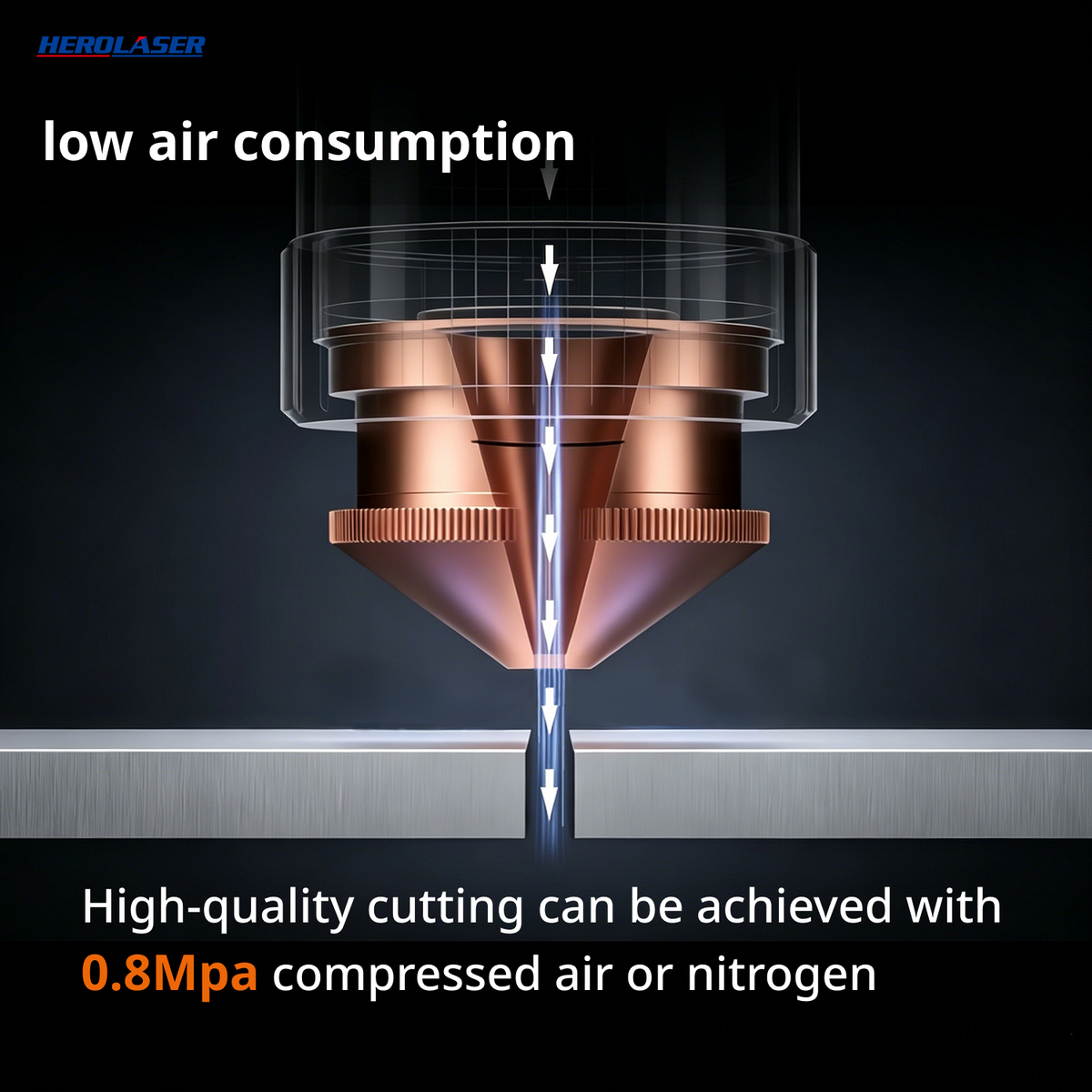 Close-up illustration of a copper laser cutting nozzle directing a fine laser beam through a metal sheet with arrows showing low air consumption flow downward.