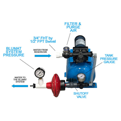 Mini Pump for Pressurizing Blumat systems by Sustainable Village - product image 2 for Resin Society