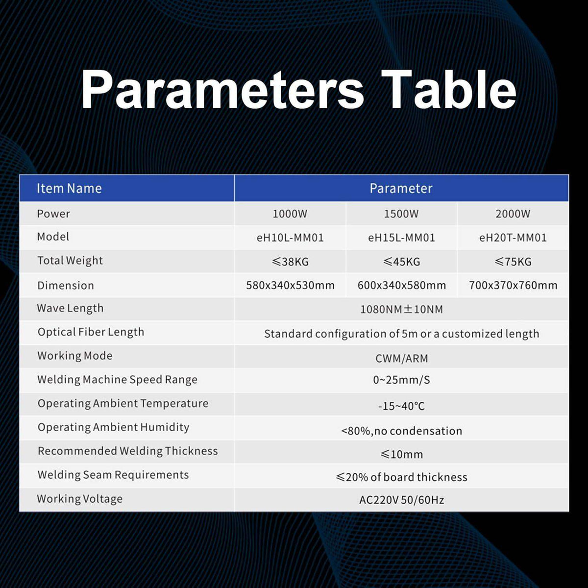 Parameters table comparing three models of handheld laser welders, listing power, weight, dimensions, wavelength, modes, speeds, temperature, humidity, welding specs, and voltage.