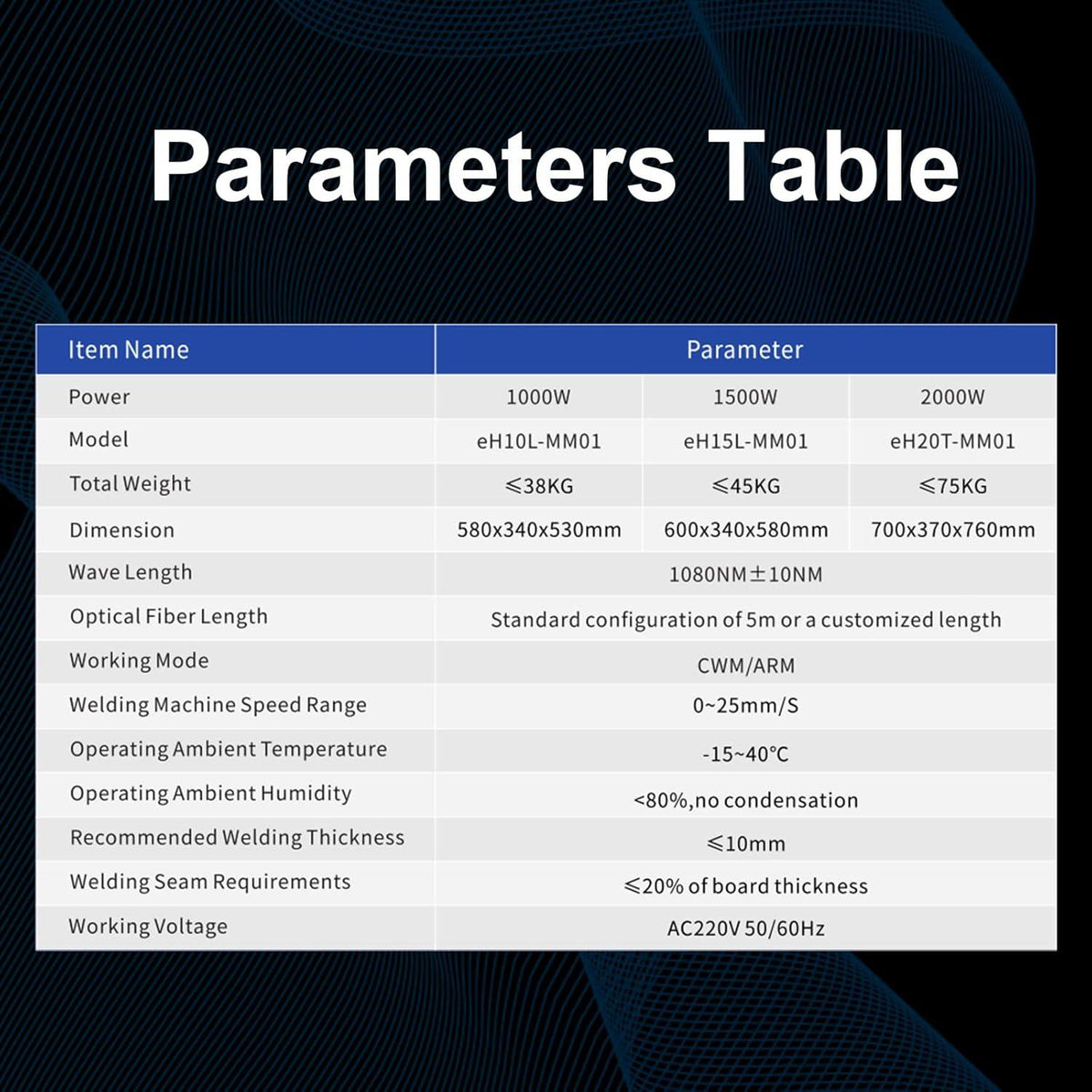 Parameters table listing specifications for three laser welder models, including power, weight, dimensions, and operating conditions in a blue and white grid against a dark patterned background.
