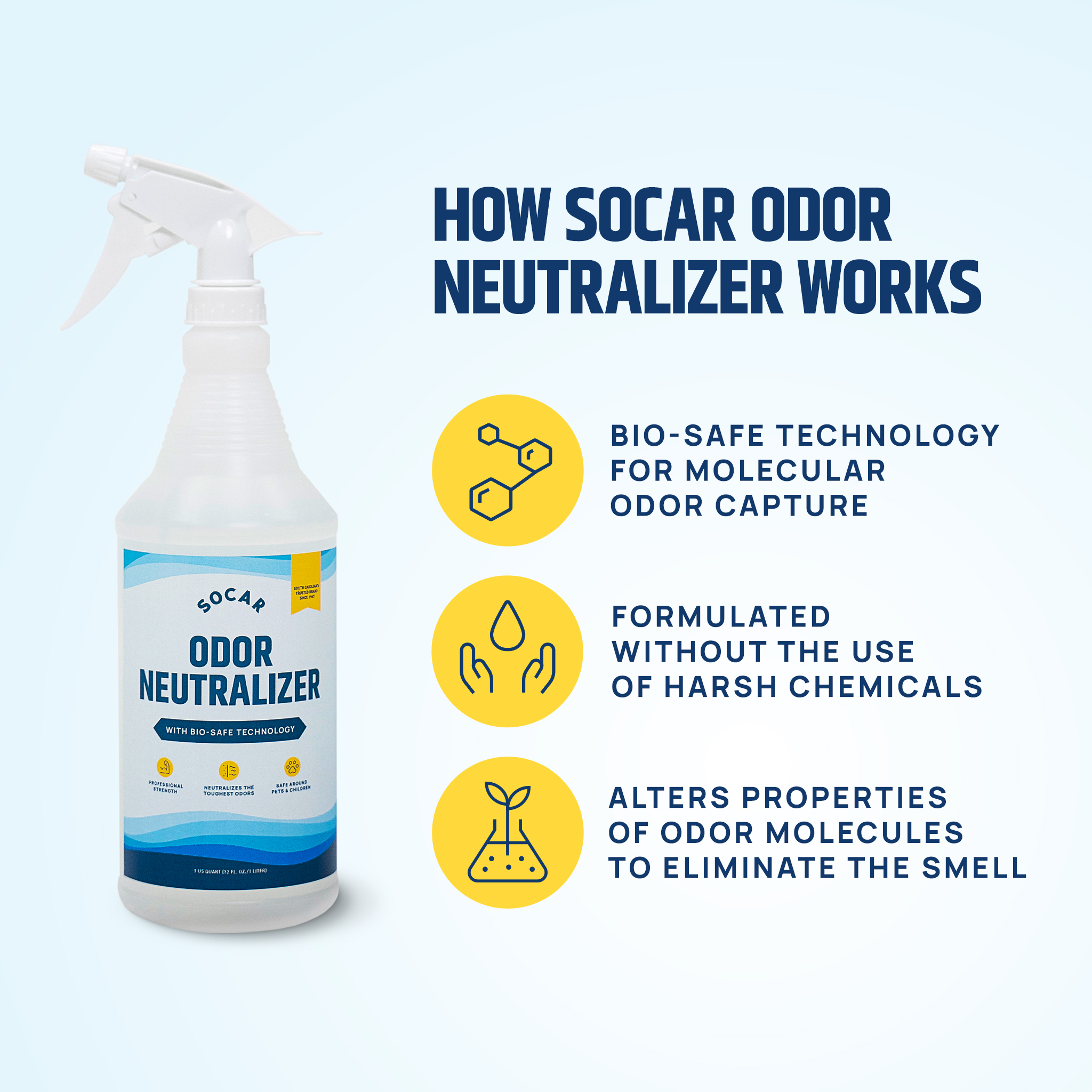 Socar Odor Neutralizer with Bio-Safe Technology detail image - Resin Society