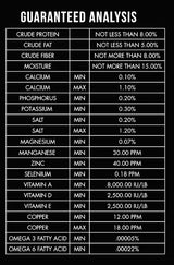 Black chart with white text listing guaranteed analysis values for protein, fat, fiber, minerals, vitamins, and fatty acids in pet food.