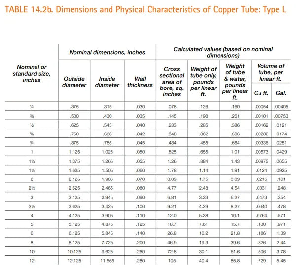 VENTRAL Copper Pipe Type L - Custom Size and Length 1-1/4"