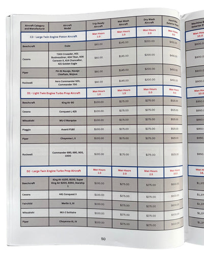 The Ultimate Guide to Operating an Aircraft Detailing Service - Revised 2025 Edition