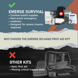 Split design comparing two first aid kits: the top right shows Emerge Survival kit with trauma supplies on blue and orange background; bottom right shows basic other kit in gray tone.