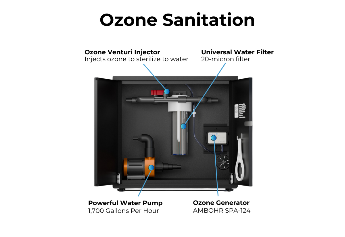 Black water filtration unit with a central transparent cylinder, a top horizontal pipe with valves, and an orange pump on the bottom left inside a black enclosure.