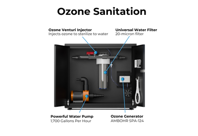 RevX Ozone Water Filtration System