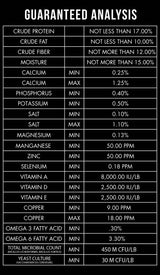 Black and white nutrition label detailing guaranteed analysis of a deer feed blend, listing minimum and maximum percentages and nutrient contents.
