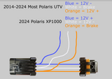 Electrical wiring harness for Polaris UTVs showing two black connectors and color-coded wires: blue, white, and orange with voltage and brake function labels for 2014-2024 and 2024 models.