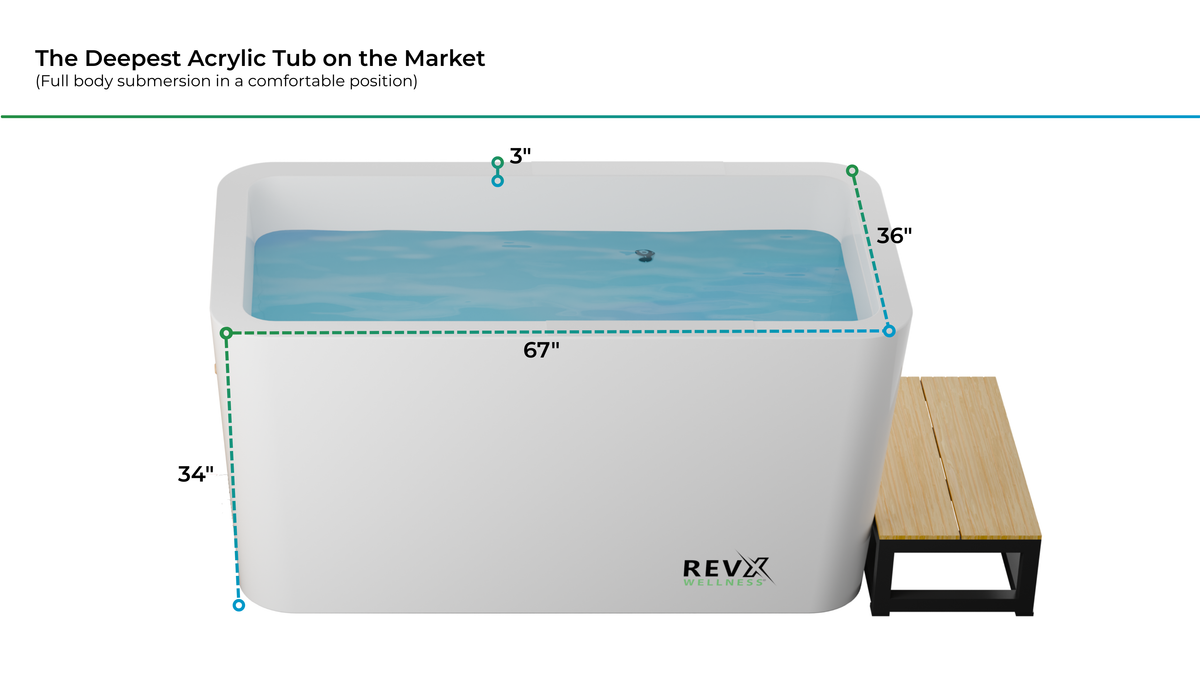 Rectangular white acrylic cold plunge tub filled with water, next to a small wooden step with black metal frame, showing dimensions 67" long, 36" high, and 34" deep