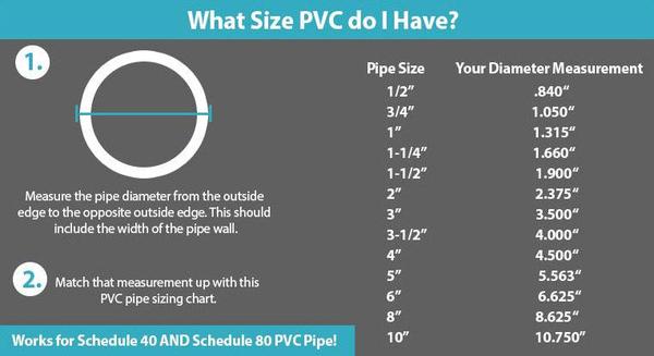 VENTRAL Schedule 80 PVC Pipe - 3/4 in. by VELOCITY® - product image 2 for Resin Society